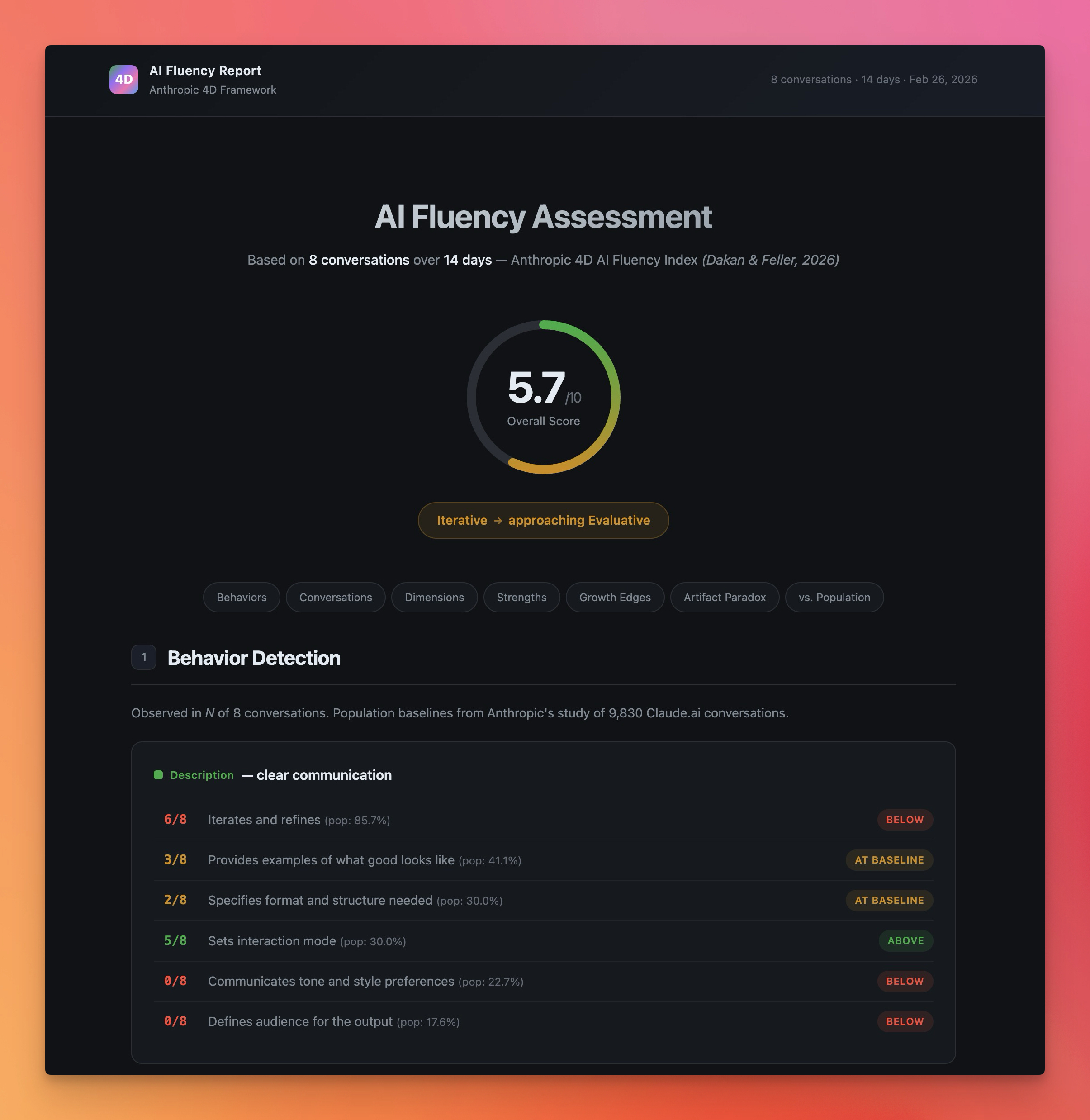 AI Fluency Assessment - 5.7/10 Overall Score