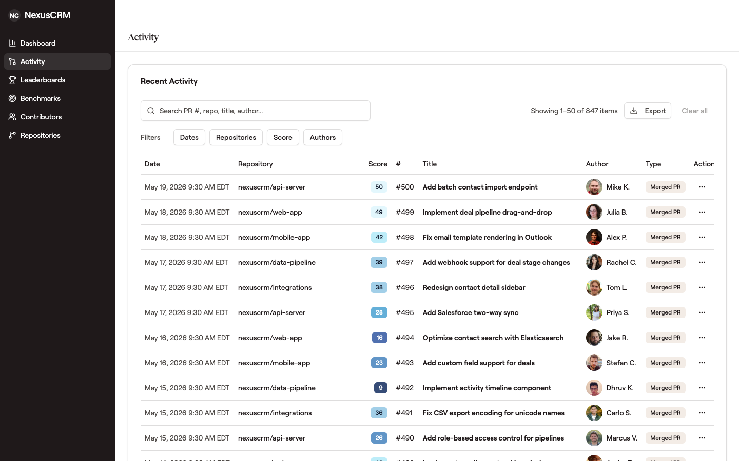 Activity page showing the Recent Activity table with filter controls (Dates, Repositories, Score, Authors) above the table, and rows of merged PRs each with a colored score badge, repository, PR number, title, author, and date