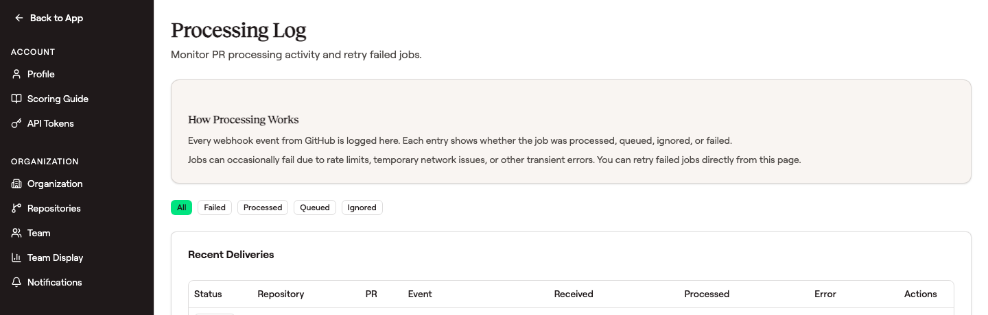 Processing Log page with title and a 'How Processing Works' info card explaining that every webhook event is logged here, filter tabs (All, Failed, Processed, Queued, Ignored), and a Recent Deliveries table header row showing Status, Repository, PR, Event, Received, Processed, Error, Actions columns
